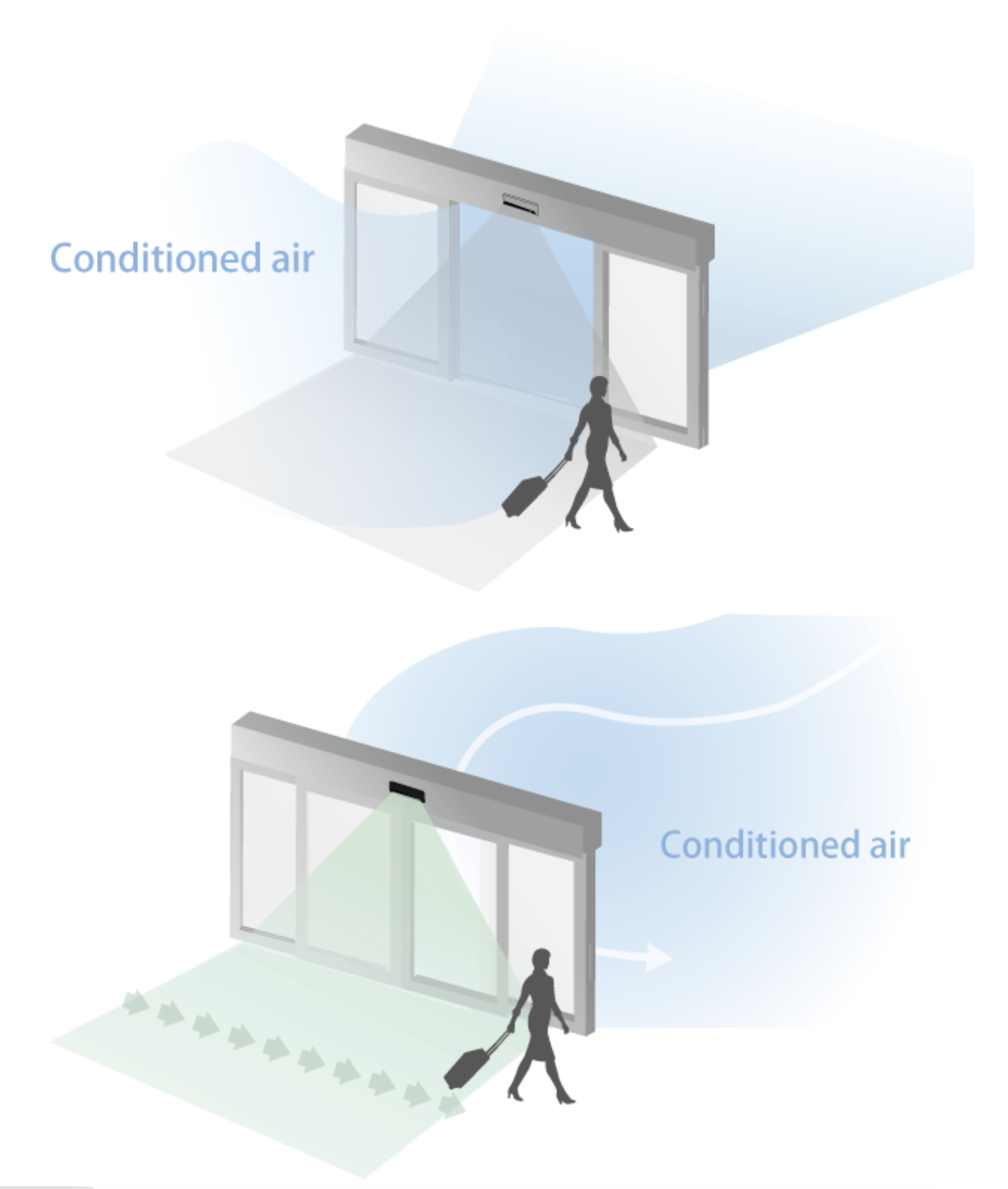 VVS 1 Air management