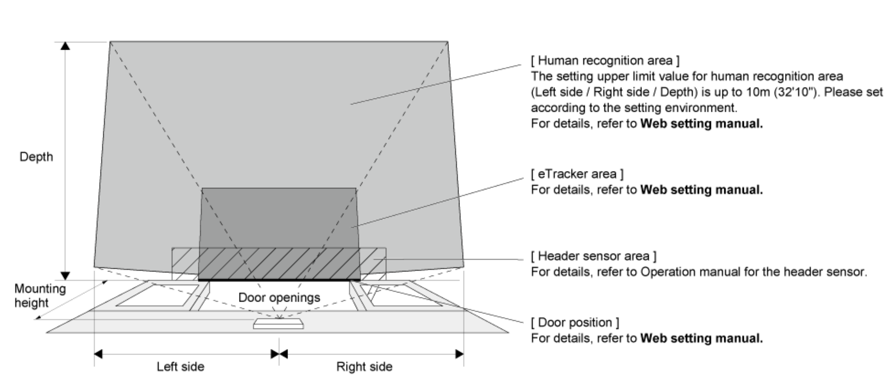 VVS 1 Image Recognition Area