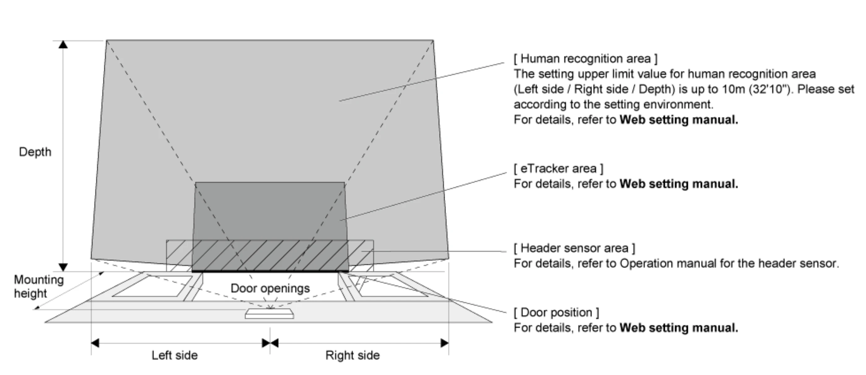 VVS 1 Image Recognition Area