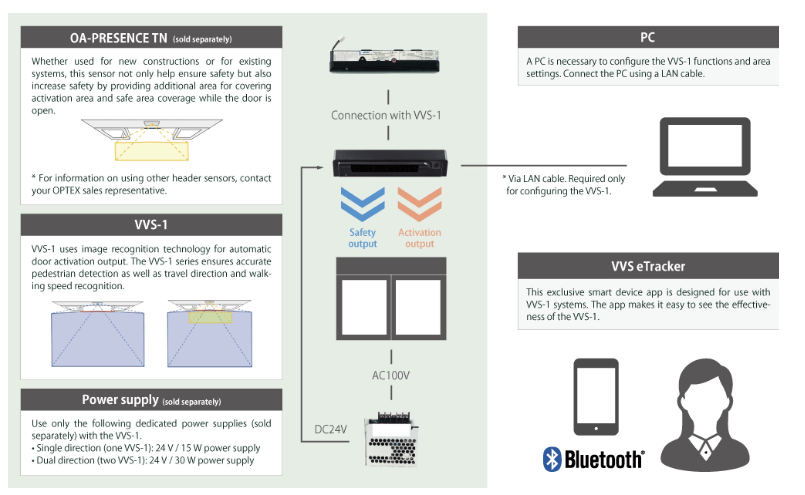 VVS 1 System Configuration