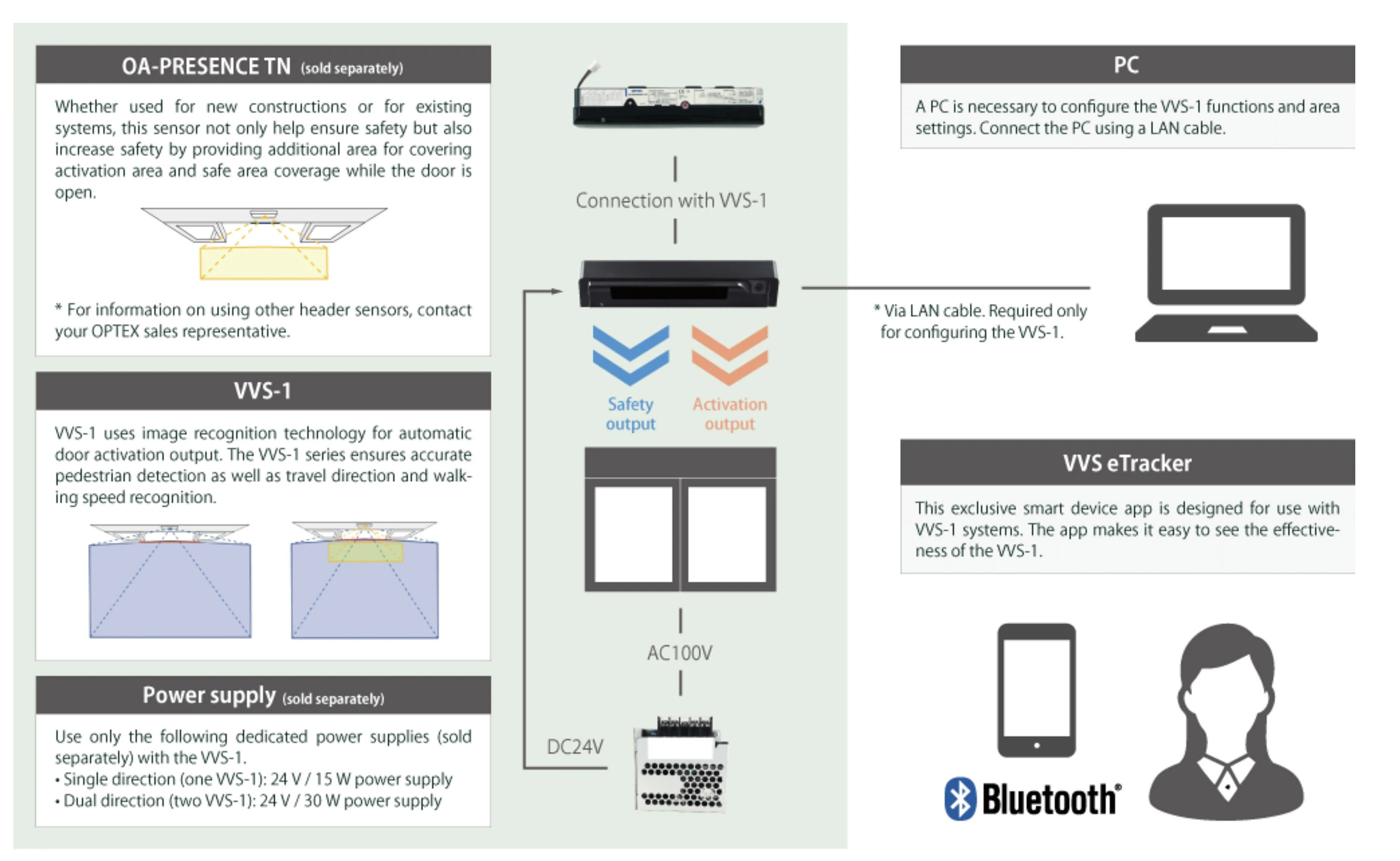 VVS 1 System Configuration