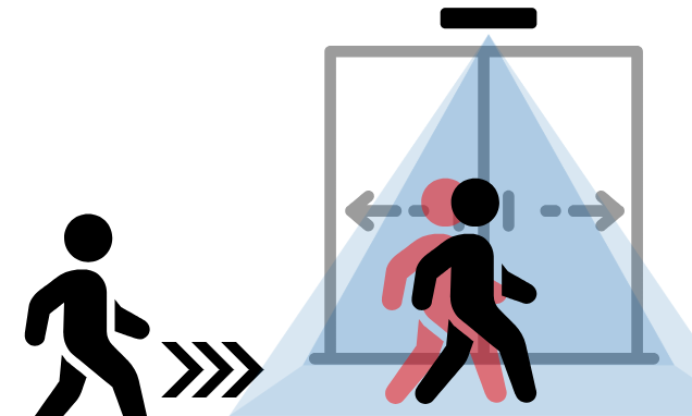 Time of Flight Technology