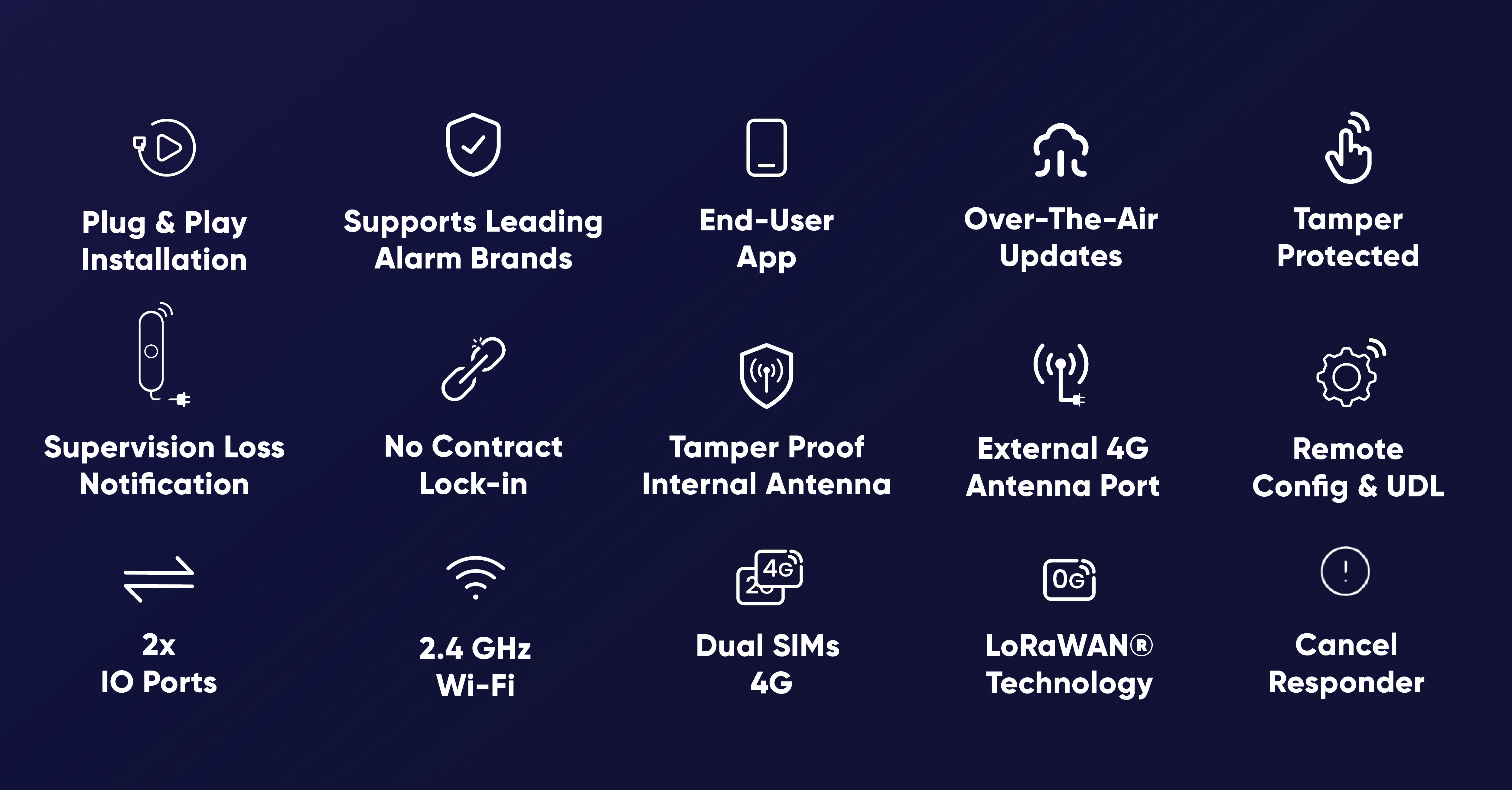 WEB Olarm icons banner hi res