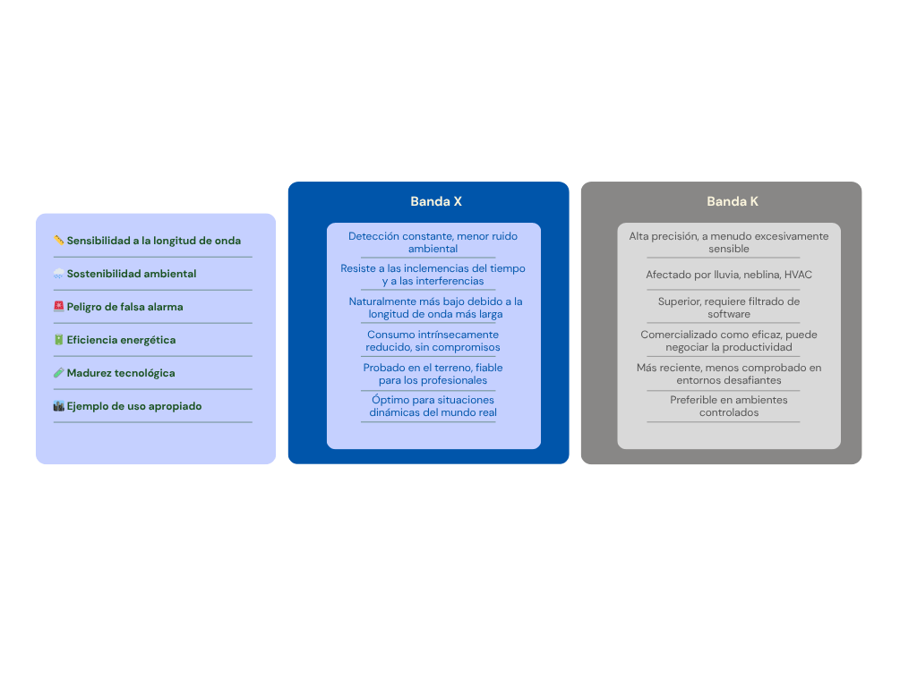 X band K band spanish