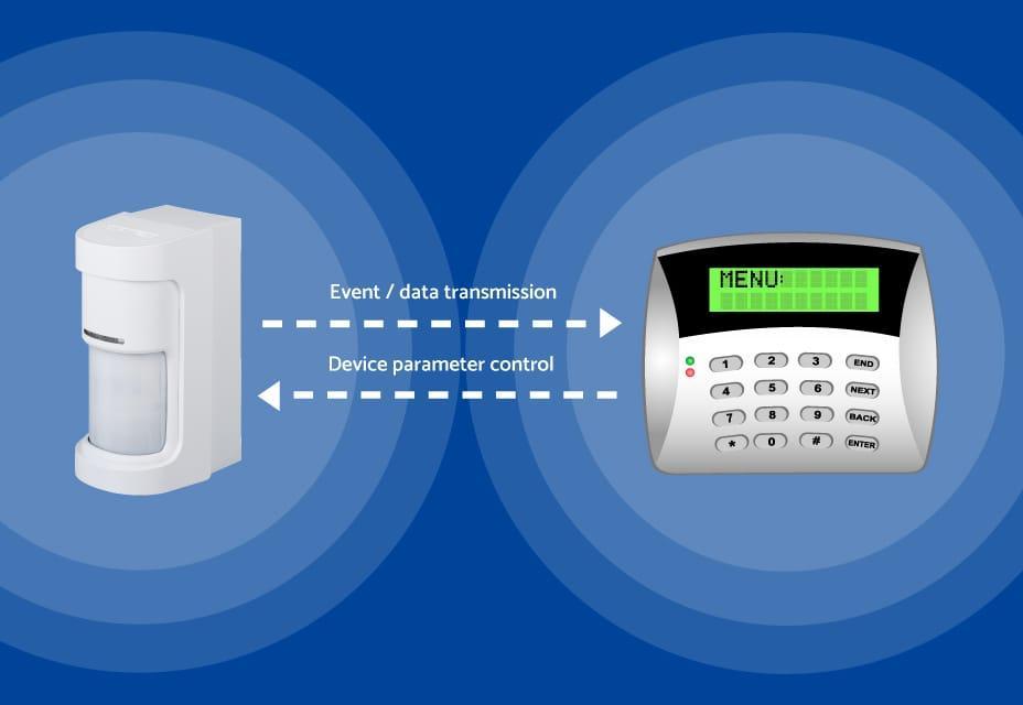 Optex wireless communication blog card