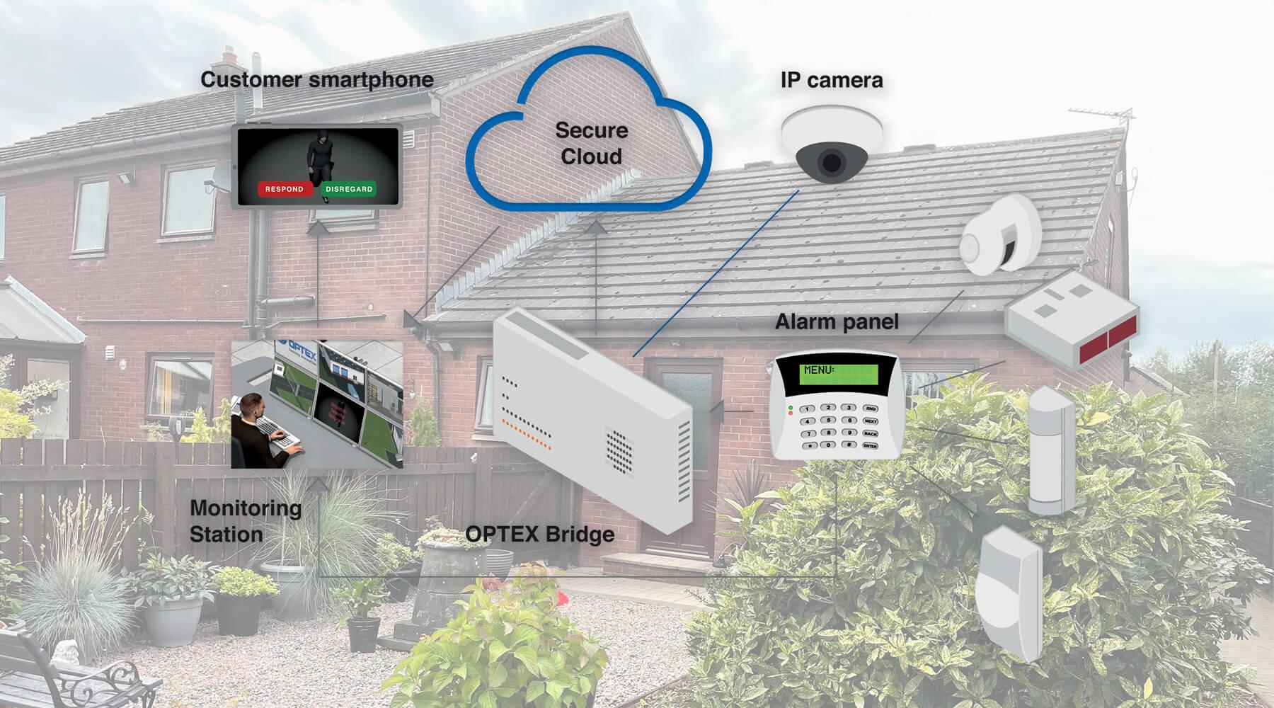 Optex intelligent visual monitoring case study schematic