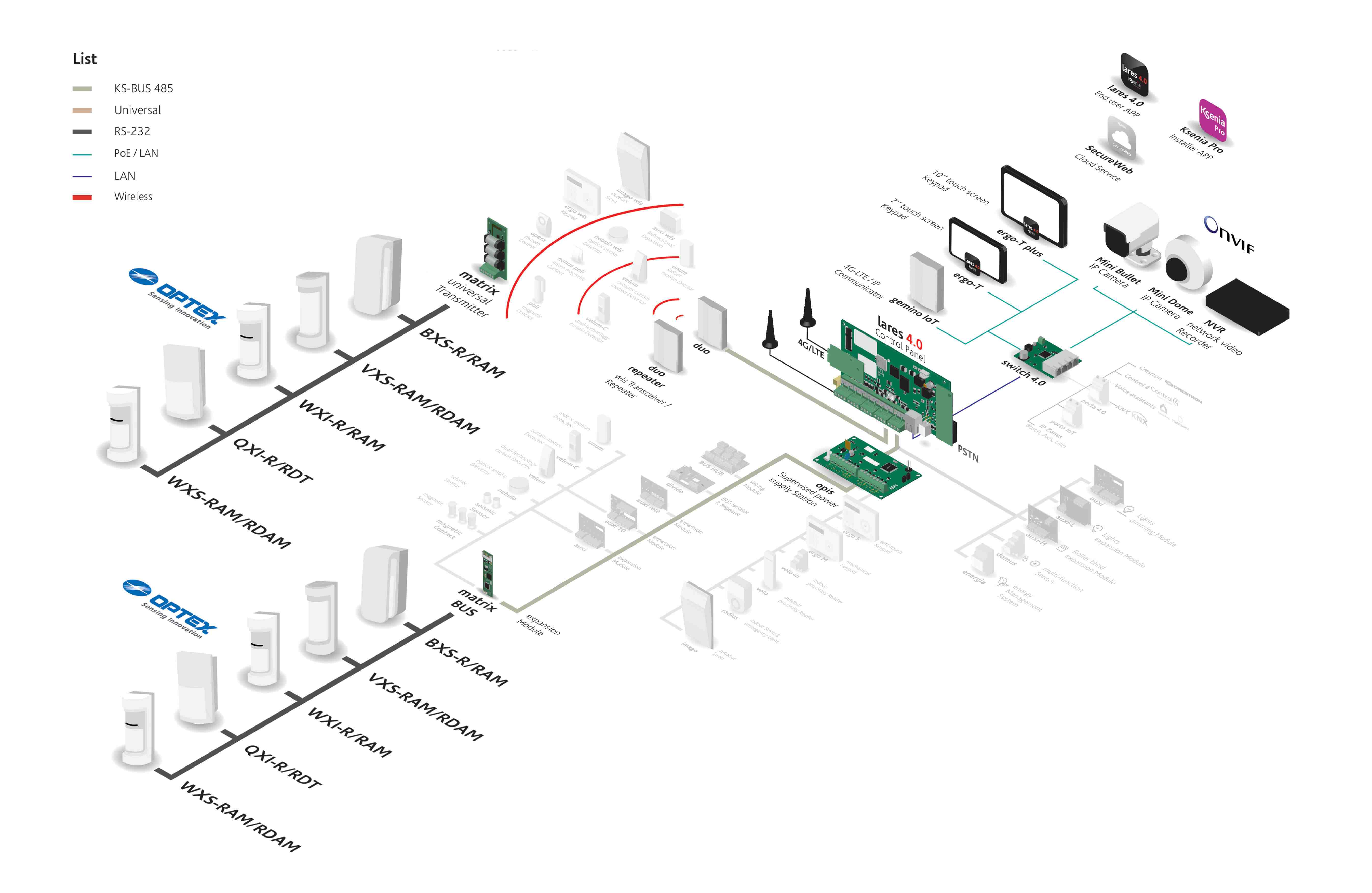Optex ksenia schematic integration