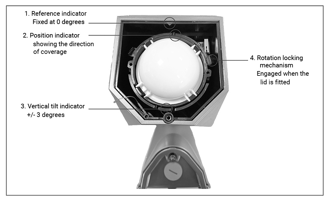 Optex tech tip SIP annotation