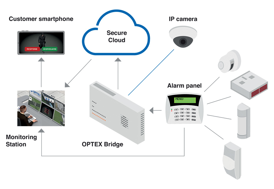 Optex tech tip bridge intelligent visual monitoring how it works png