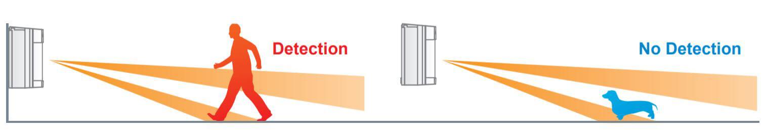 Optex tech tip low mount detection pet tolerance