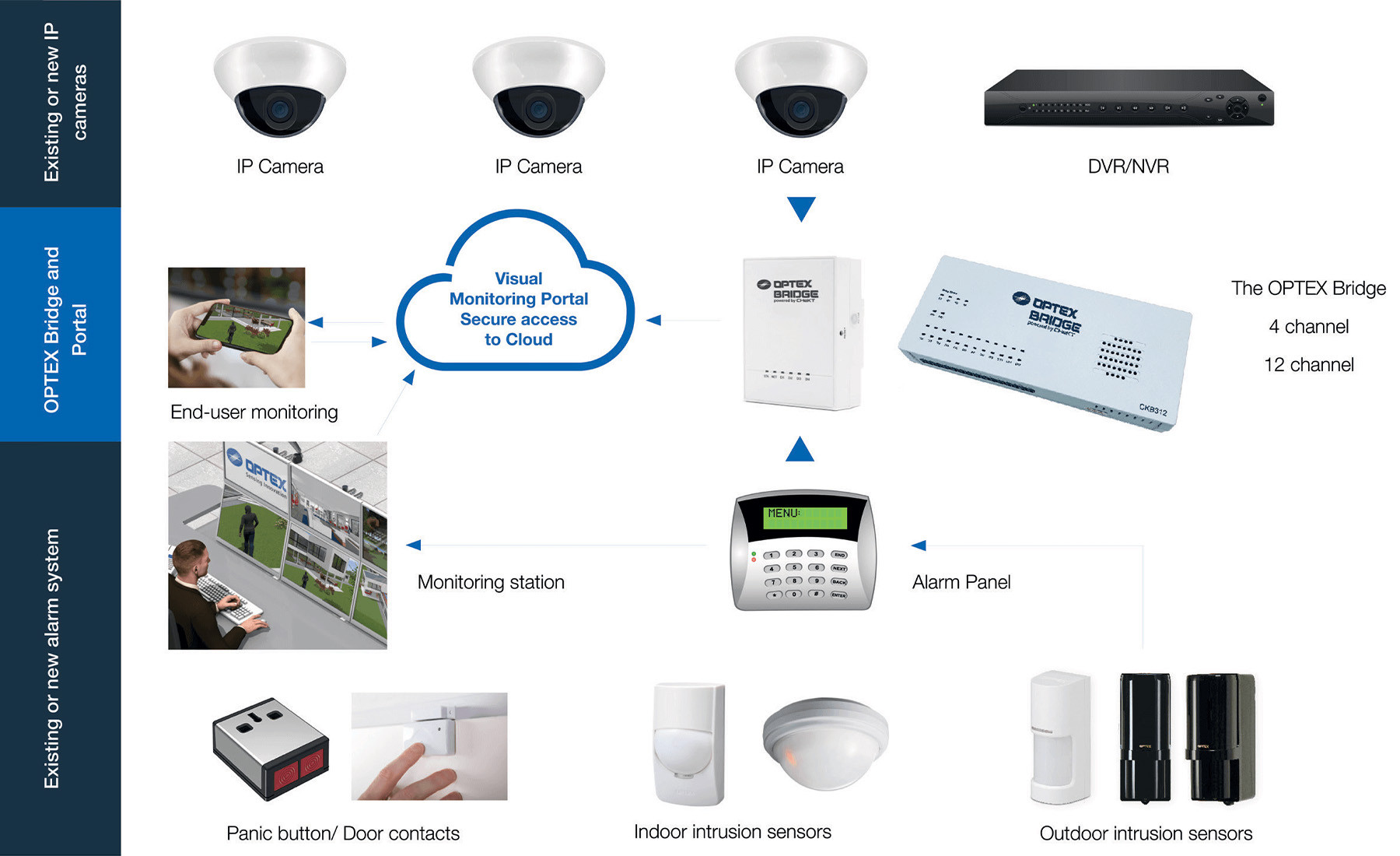 Optex C He KT schematic bridge 4 12 channel