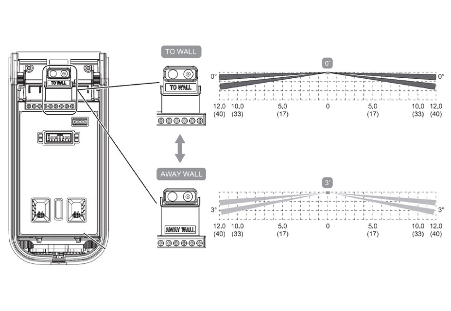 Optex Tech Tip curtain graphic wall away