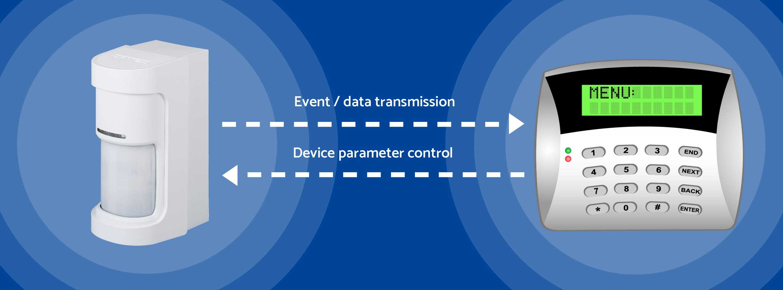 Optex detectors bi directional communication wxs vxs qxi bxs wxi