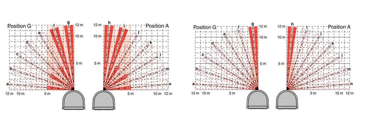 Optex vxs area masking example 5 and 6