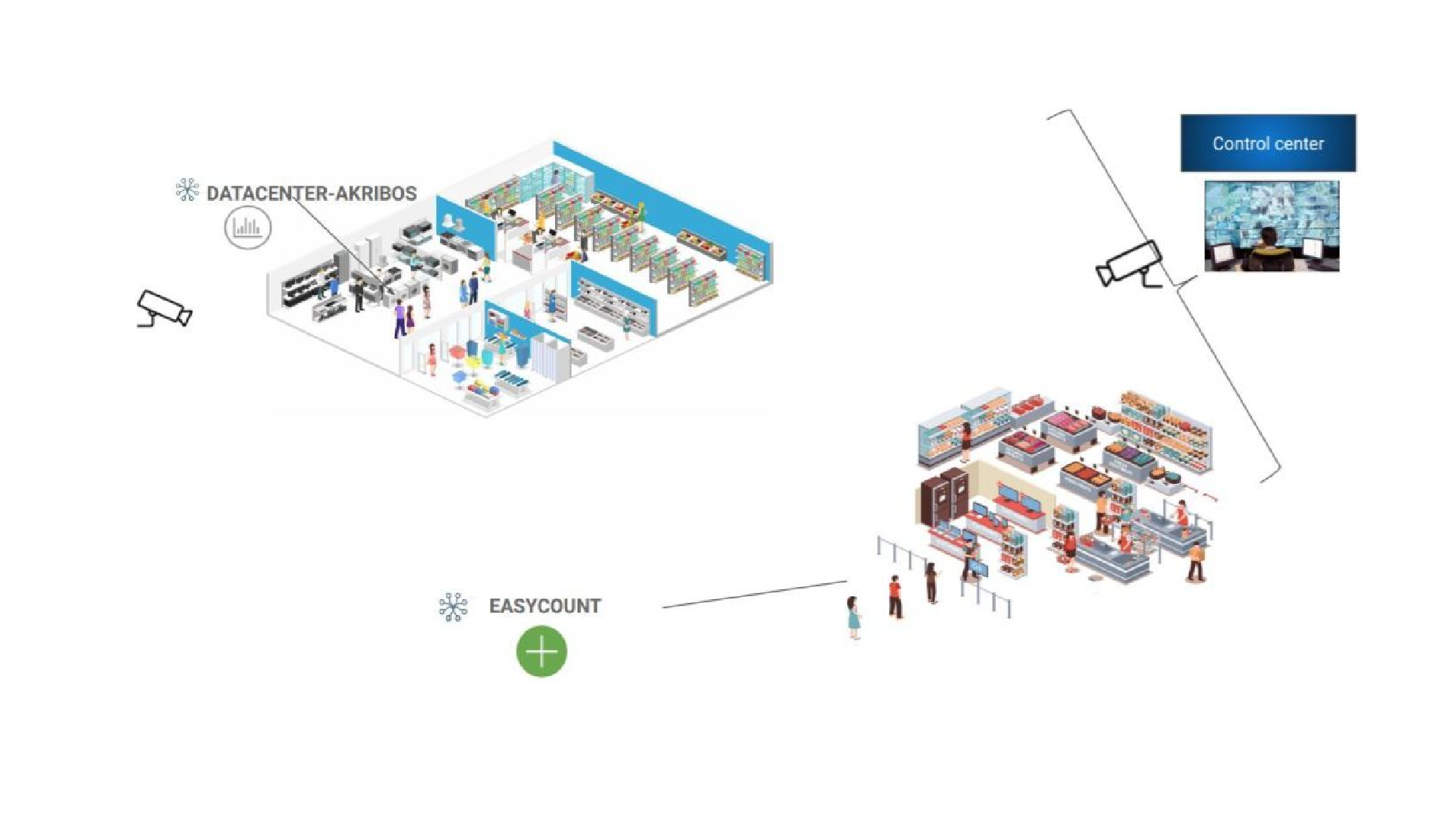 People counting vaelesys