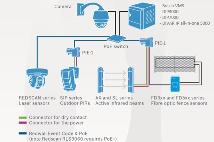 Bosch OPTEX schematic