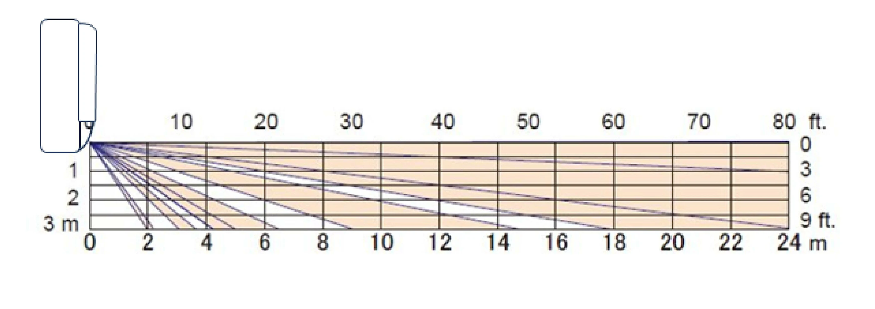 Flip X microwave detection