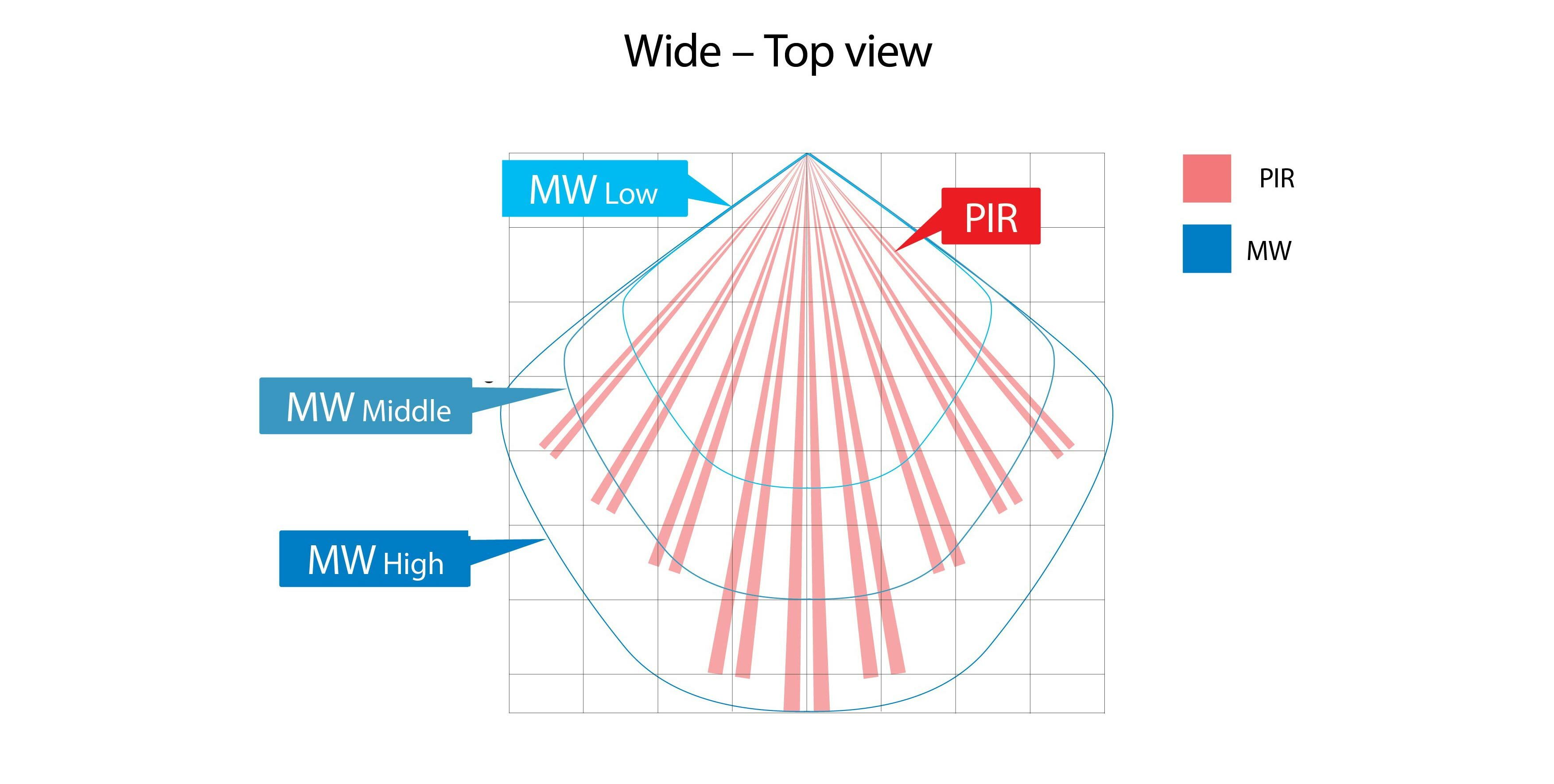 Flip X microwave pattern 2023 09 29 084134 aclg