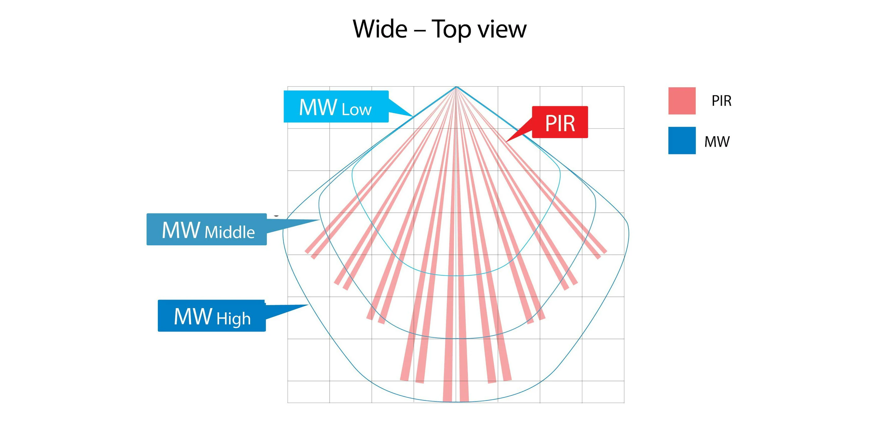 Flip X microwave pattern 2023 09 29 084134 aclg