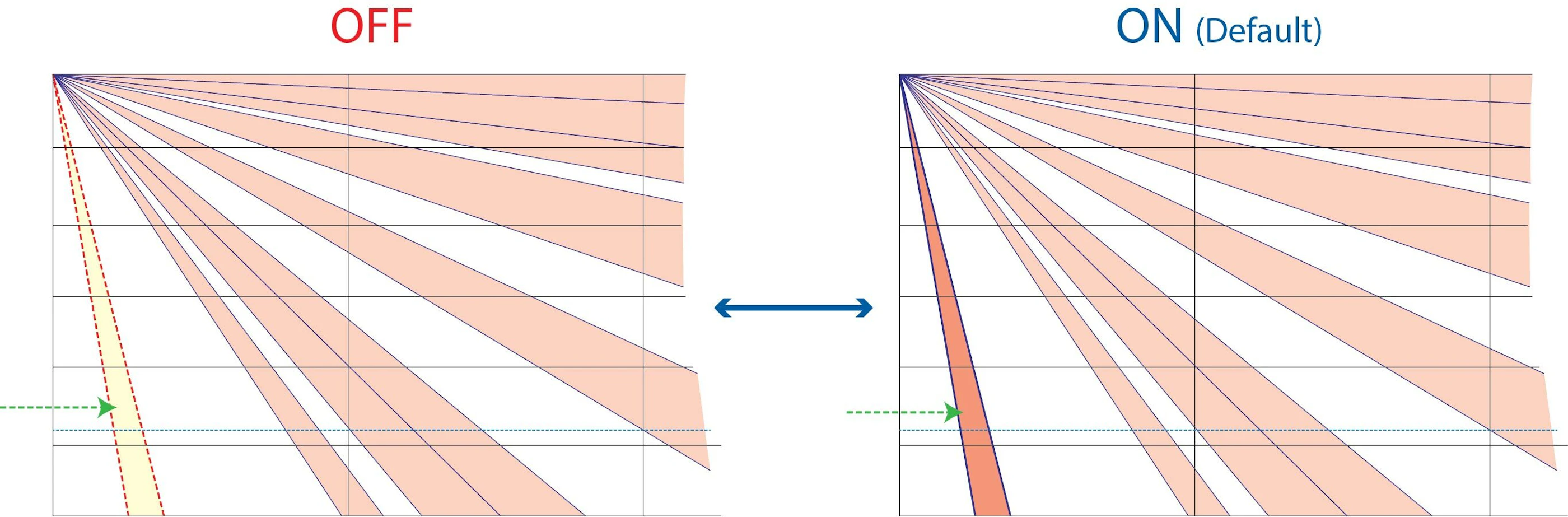 Flip X mircowave adjustment