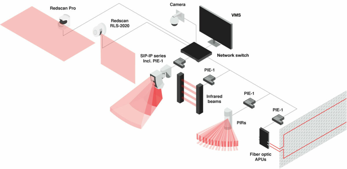 Optex VMS integration schematicpl