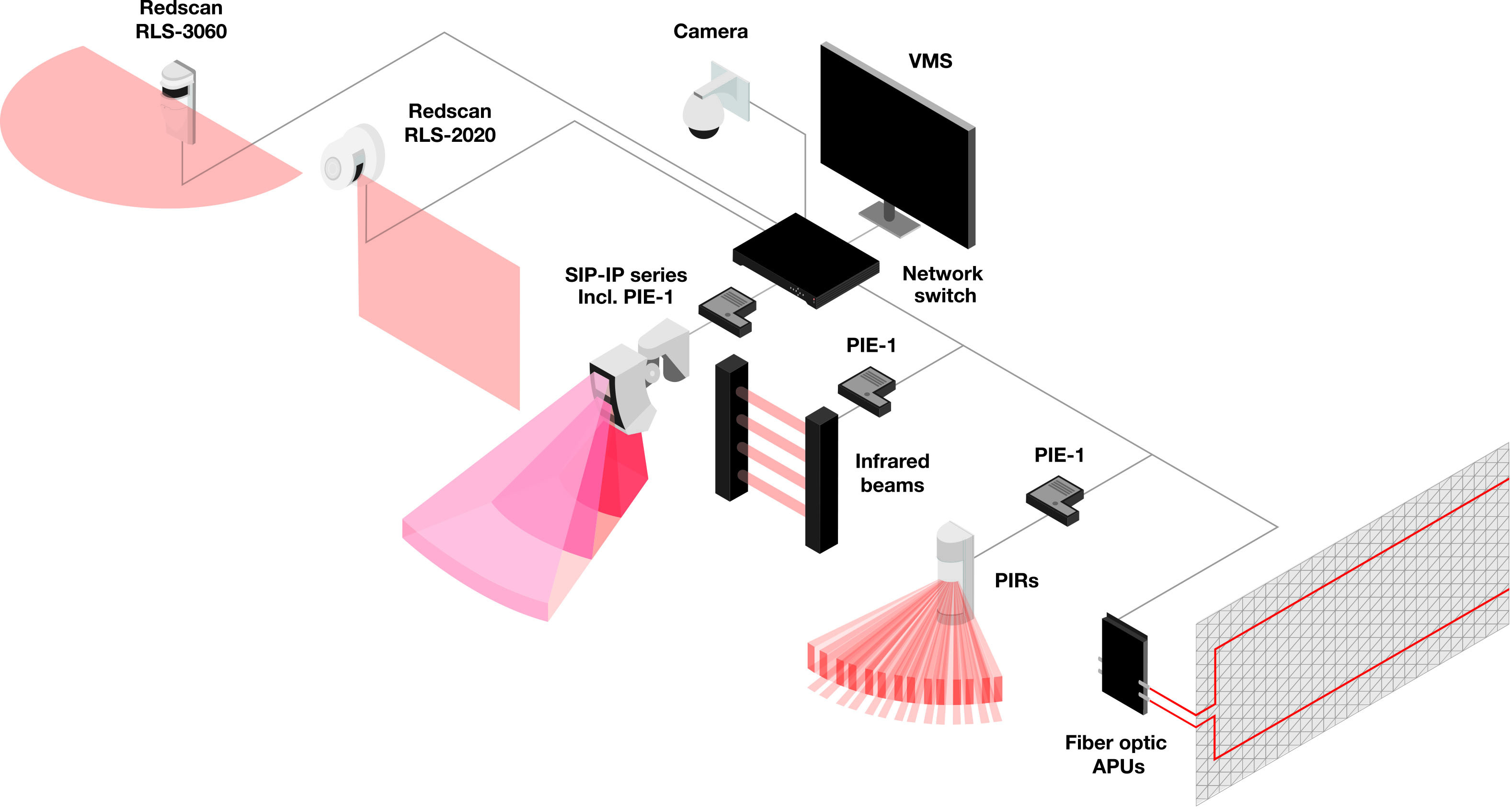 Schematic Genetec