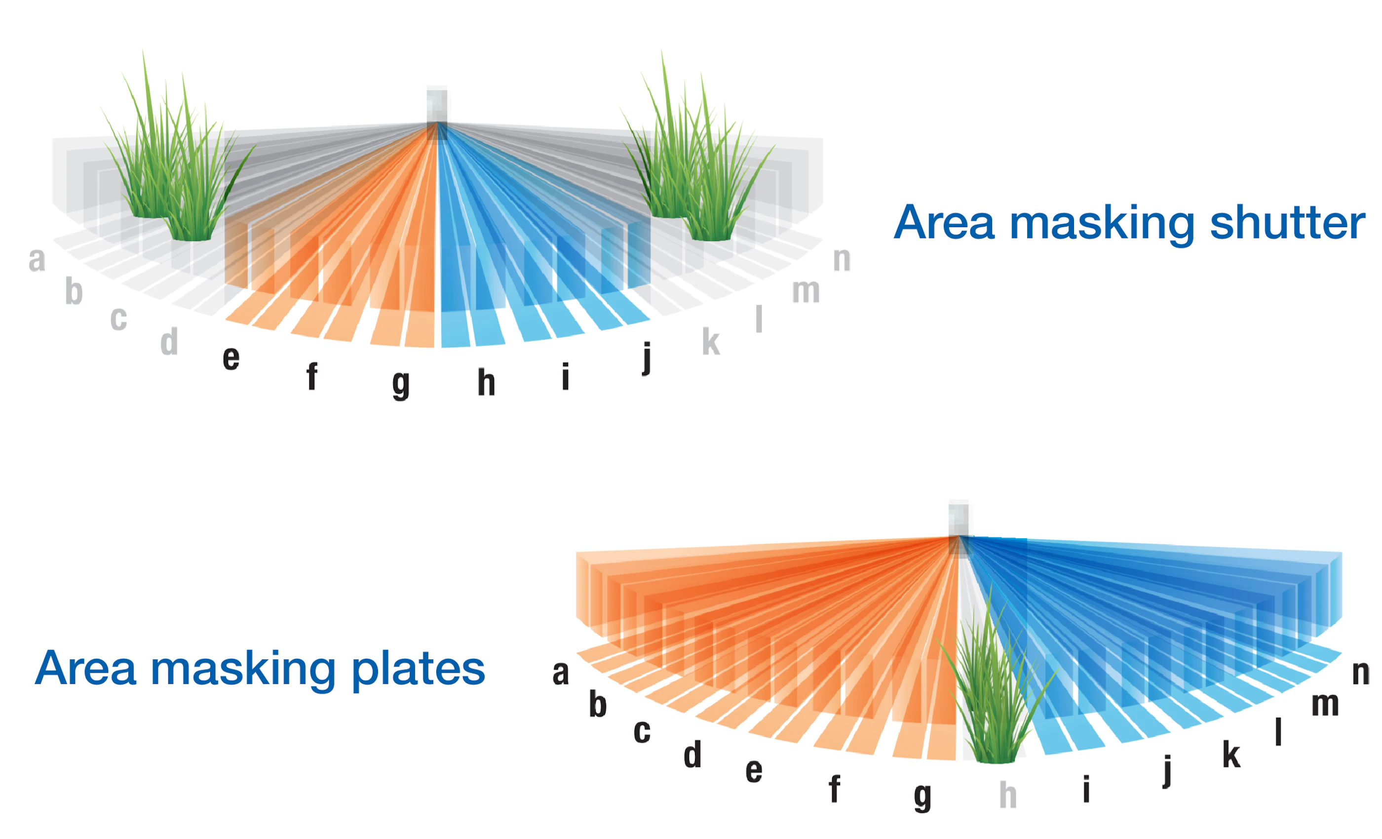 Tech Tip Detection Masking web