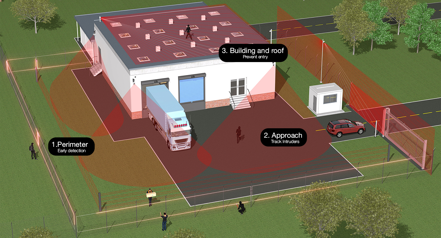 Warehouse with detection patterns 1