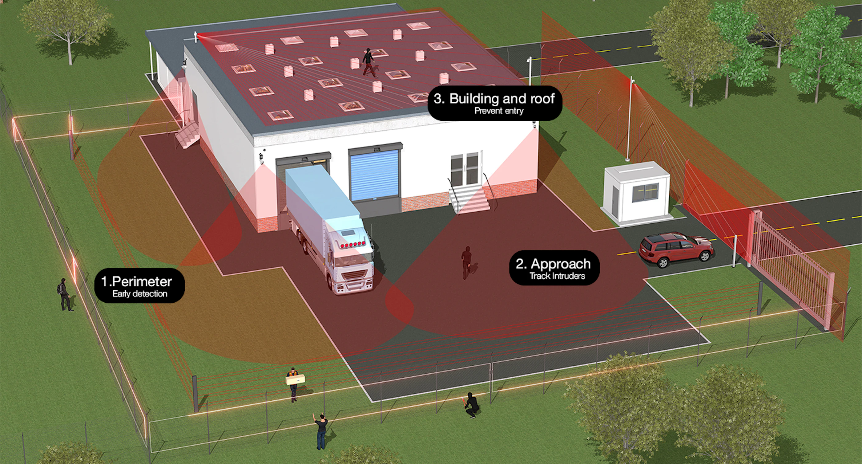 Warehouse with detection patterns 1