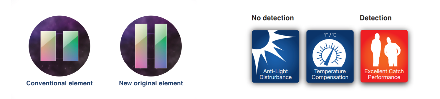 Human catch element and smda