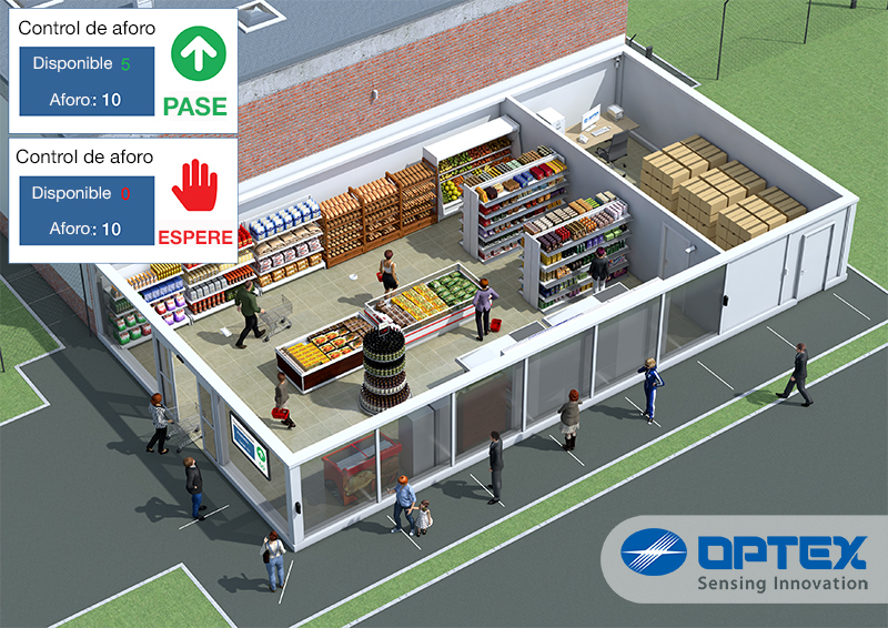 Optex akribos retail store social distancing es