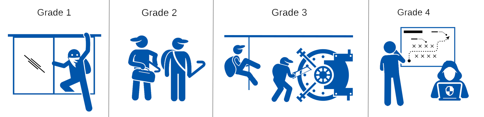 Optex grading intruders horizontal 2023 02 27 152309 zhxh