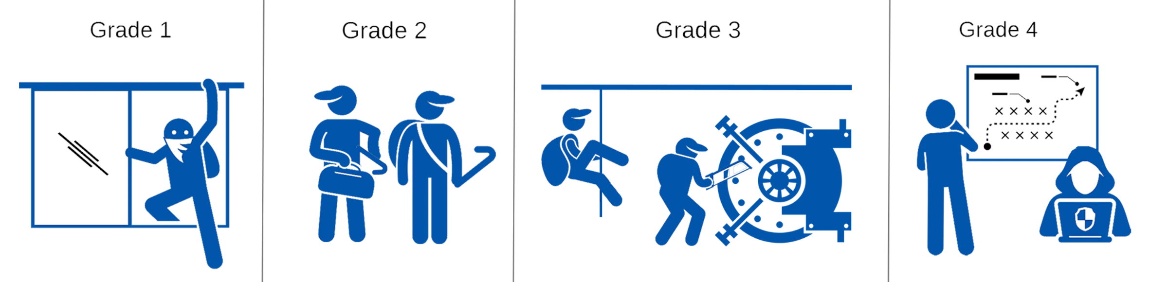 Grading Inspection Graphics What are Grades in sensors and why are they important? | OPTEX Europe
