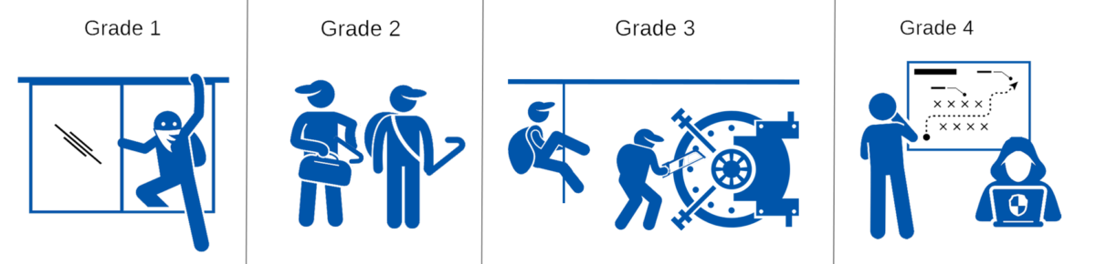 Optex grading intruders horizontal 2023 02 27 152309 zhxhpl