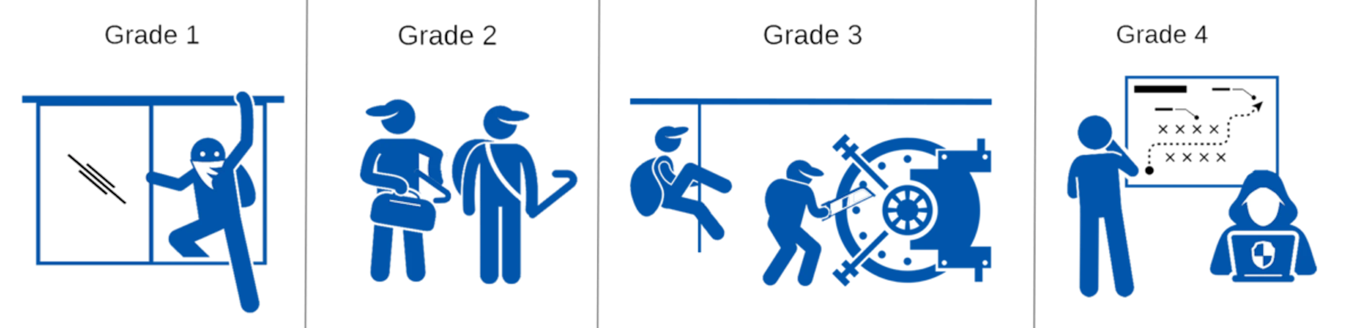 Optex grading intruders horizontal 2023 02 27 152309 zhxhpl