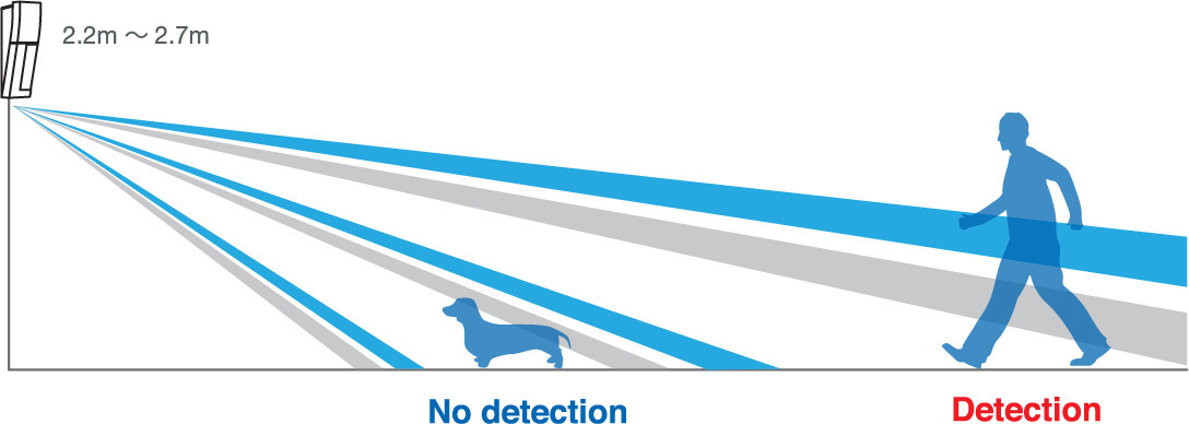 Optex high mount sensors animal tolerance