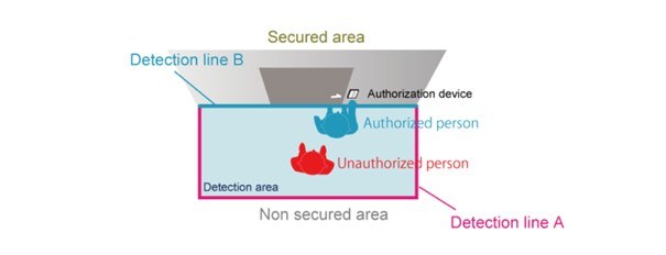 Optex ov 102 multiple detection scenariopl