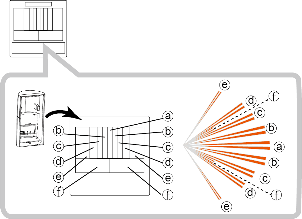 Optex qxi how mask lens