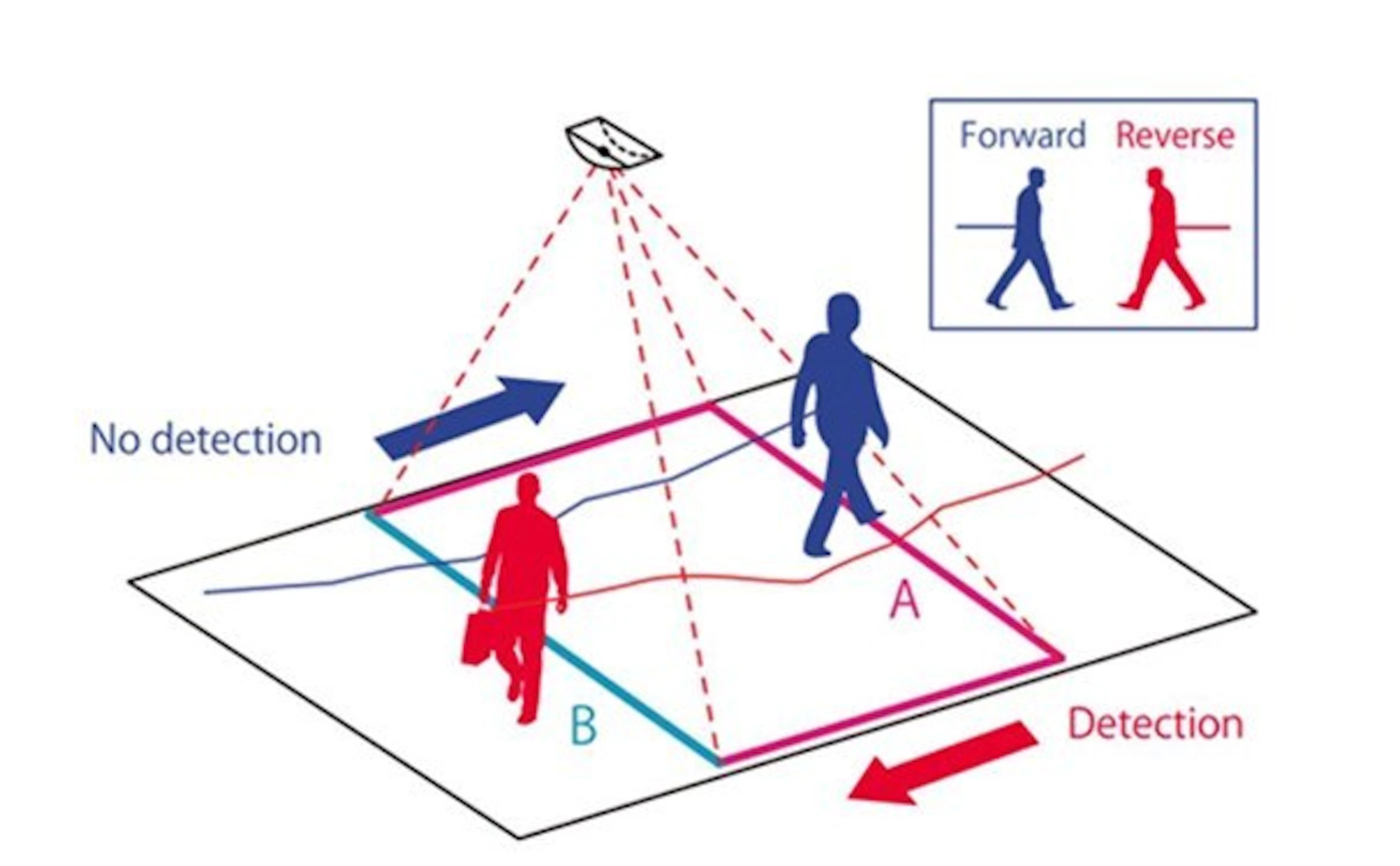 Optex r1002 detection schematicpl