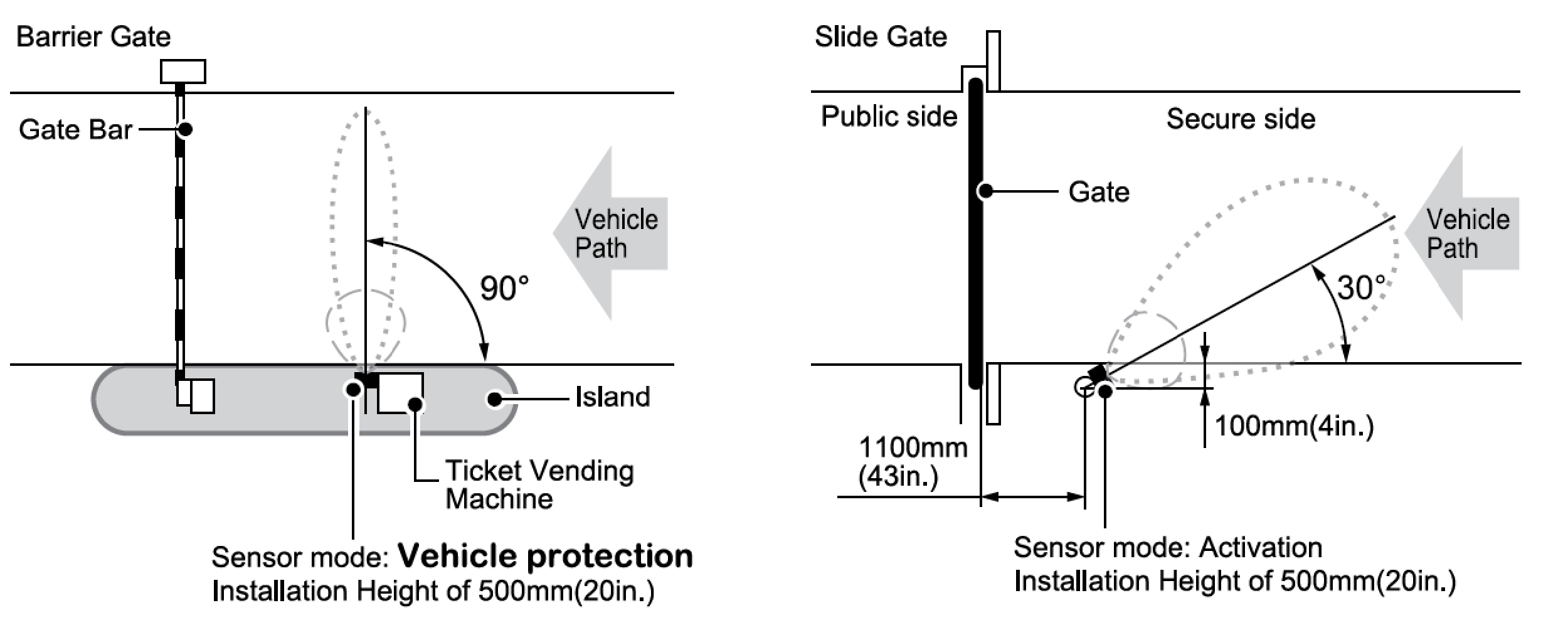 Optex tech tip vehicle sensor ovs 1