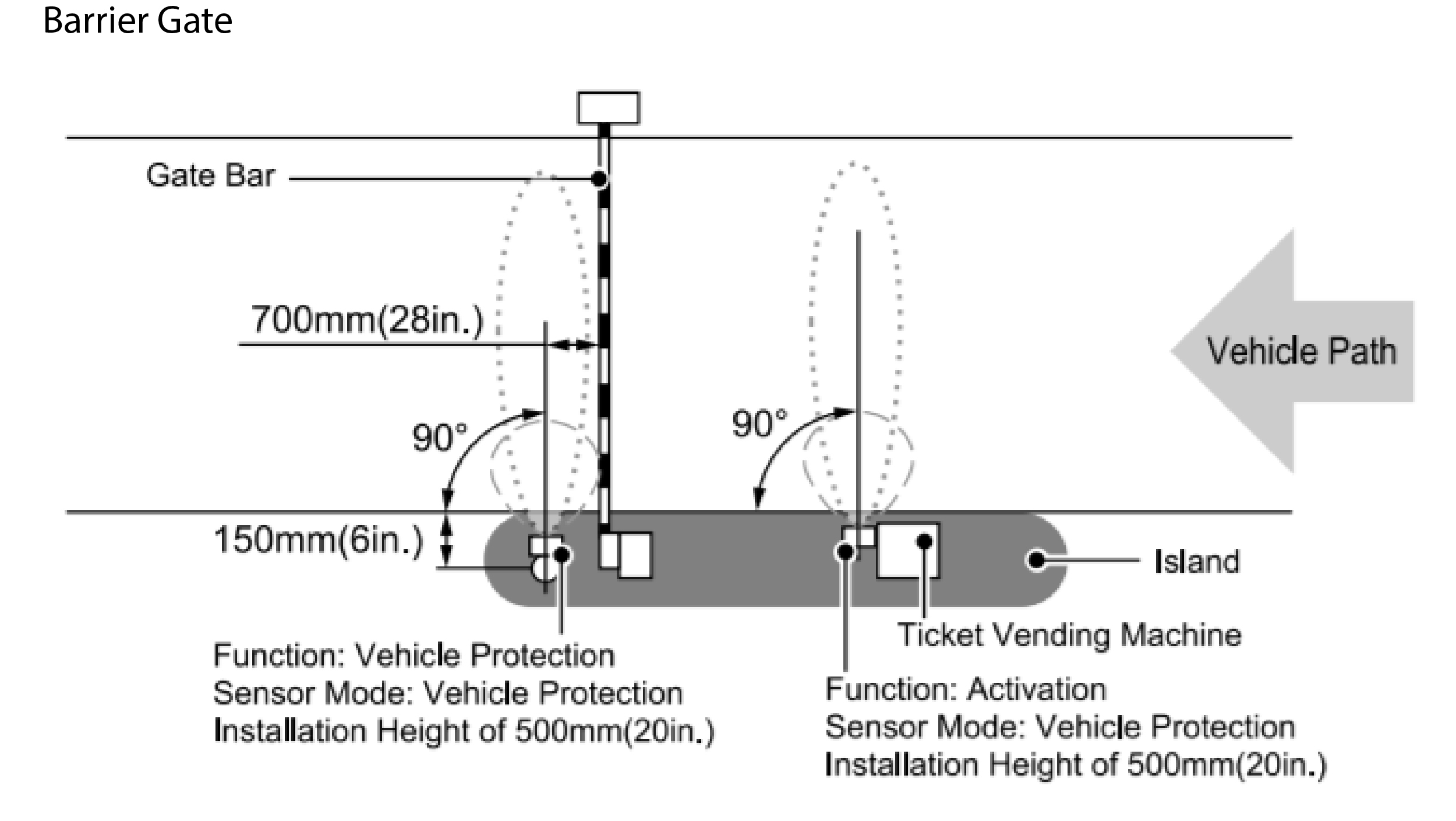 Optex tech tip vehicle sensor ovs 2