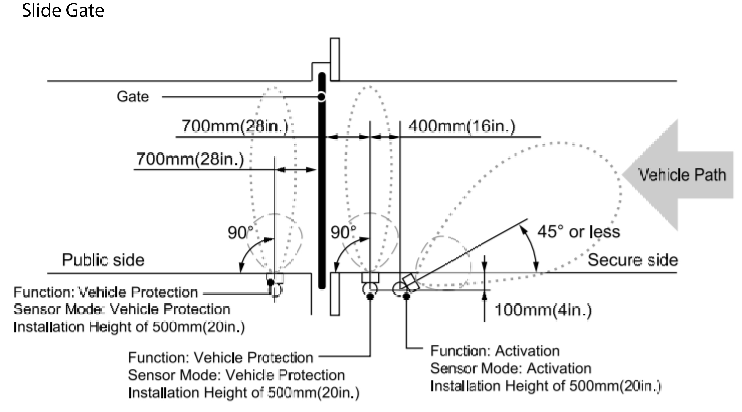 Optex tech tip vehicle sensor ovs 3