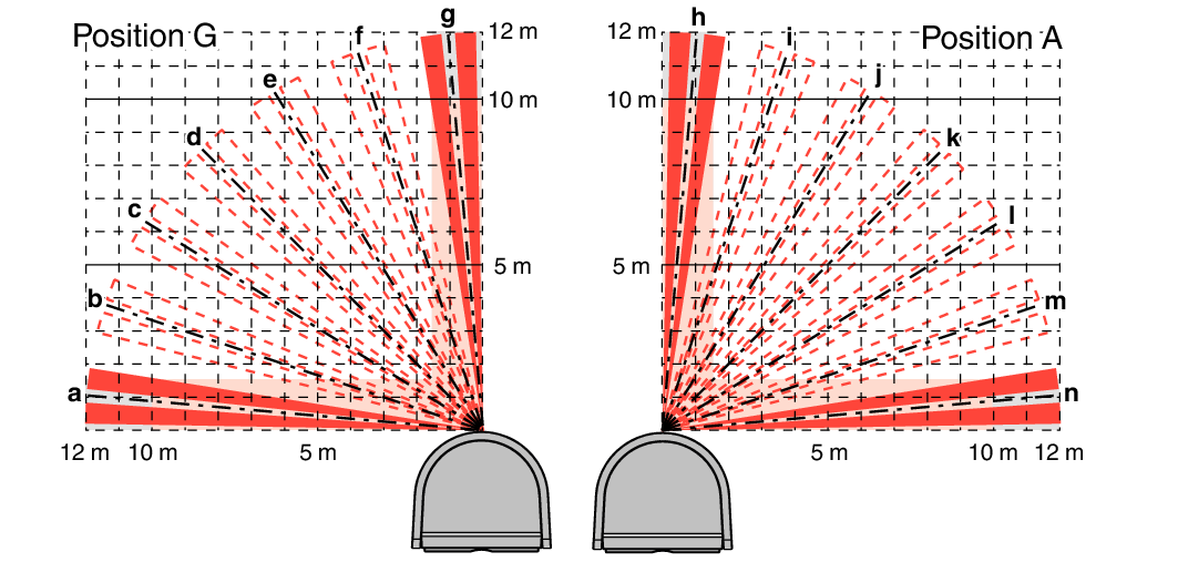 Optex vx special detection area masking