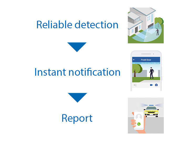 Optex vxi with cmod detect verify report