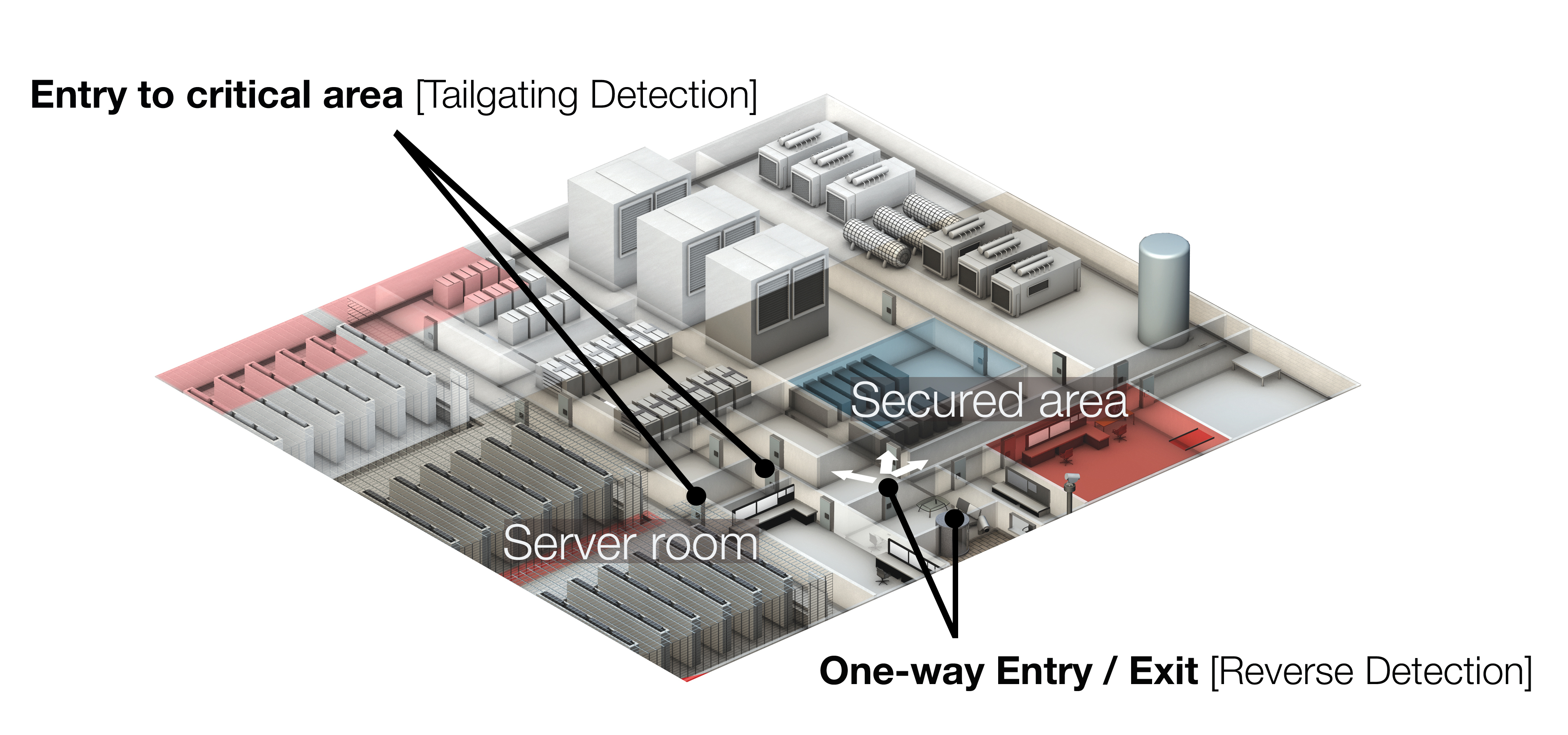 Optex datacentre isometrics access security