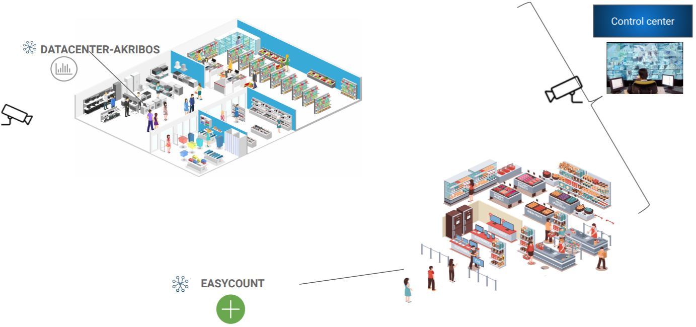 Vaelsys graphic people counting solutions