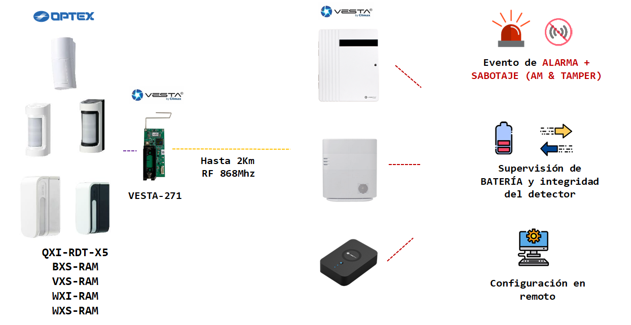 Vesta optex integration schematic