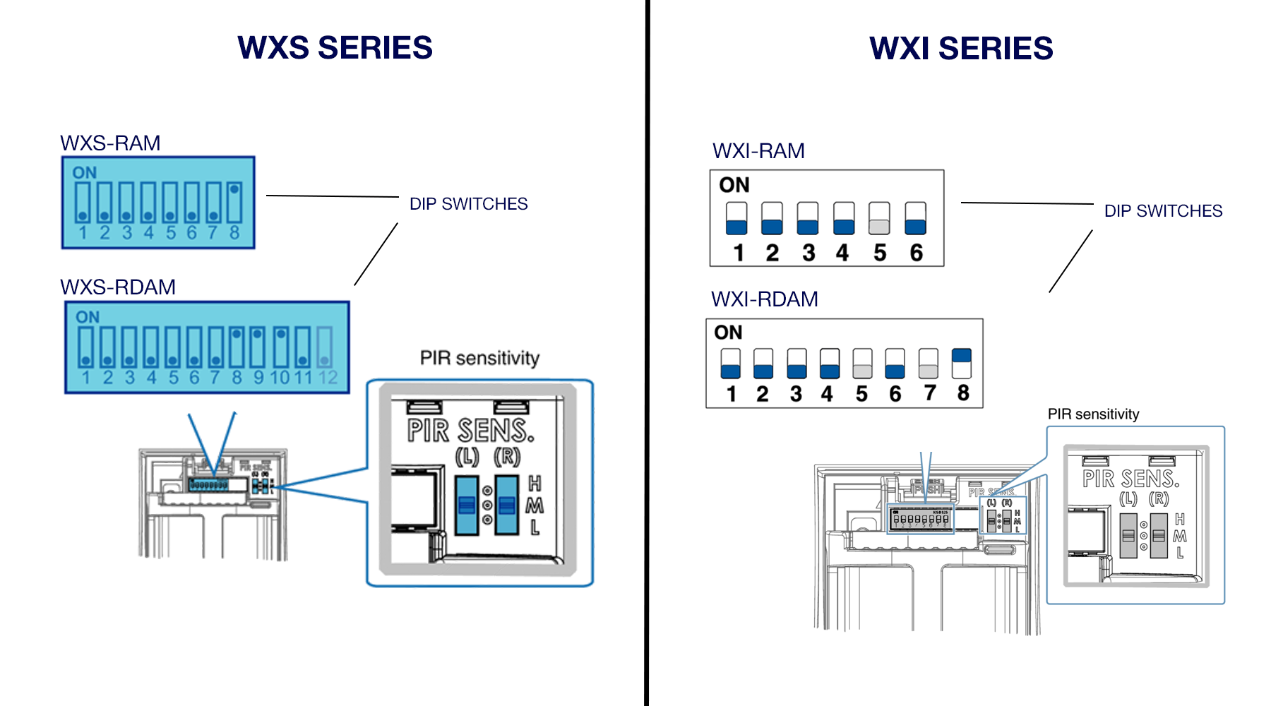Wxs wxi tech tip dip switches